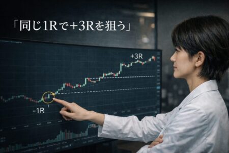 同じ1Rのリスクで3Rの利益を狙うリスクリワード戦略のチャート例