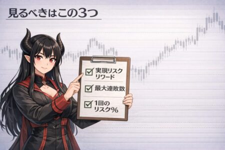 実現リスクリワード・最大連敗数・リスク％の重要性