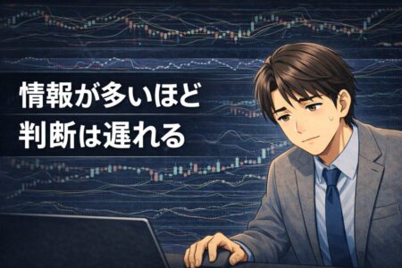 インジケーターを使いすぎて判断が複雑になっていたチャート環境を表現した画像