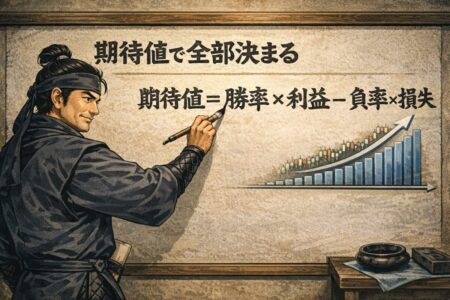 FXの期待値計算式(勝率×平均利益−負率×平均損失)を図解した教育インフォグラフィック。長期収益を判断する基本指標を解説。