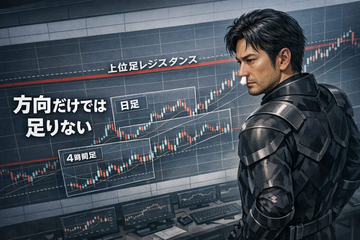 上位足レジスタンス付近で反転する場面を示すFXチャートと特撮風トレーダー