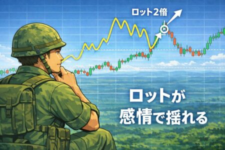 連敗後のロット倍増が資金曲線を崩す様子を示した感情トレードの図解