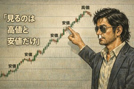 ローソク足の高値と安値の切り上げ切り下げだけでトレンドとレンジを判断するFX相場構造を解説した図