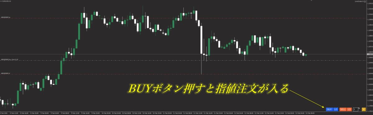 MT4チャート上での指値エントリーラインと損切り(SL)ラインの表示｜LOボタン操作時