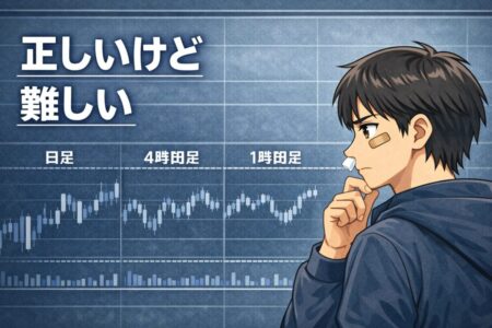 マルチタイムフレームで順行エントリーを狙うレンジ戦略の難しさを表したイラスト