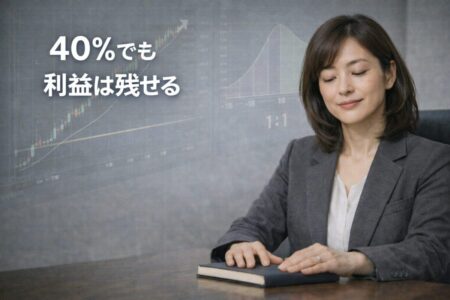 勝率40％でもリスクリワード設計で利益を残せることを示すイメージ
