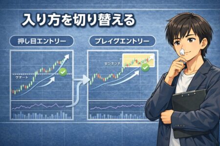 押し目が来る相場と来ない相場を値幅・時間調整・参加者心理で比較したFX解説インフォグラフィック
