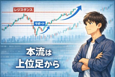 上位足で確定したロールリバーサルが最も利益を伸ばしやすい理由を説明するFX解説画像