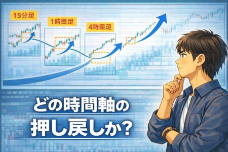 どの時間軸の押し戻しかを見極めることの重要性を示したロールリバーサル解説図