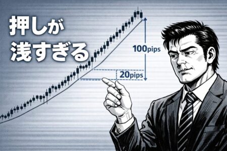 値幅が小さく調整が浅い相場では押し目が成立しにくいことを示したFXチャート解説イラスト