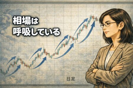 スイングの周期がファンダメンタルズの呼吸のように波を打つイメージ