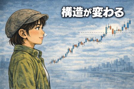 ダウ理論に基づく終値ブレイクアウトの意味を説明するチャートイラスト