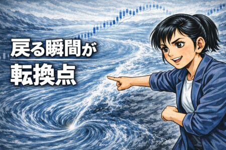 逆行が終わり上位足の流れへ戻る瞬間を転換点として捉えるイメージ図