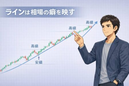 トレンドラインを通じて相場の癖や参加者の行動を学ぶイメージ