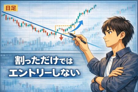 トレンドラインブレイク後のリターンムーブをロールリバーサル視点で解説したチャート図