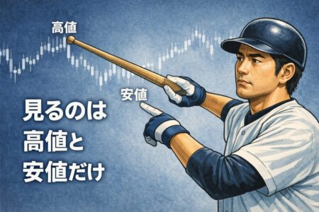 スイングハイとスイングローの定義を高値と安値の関係から説明したイメージ