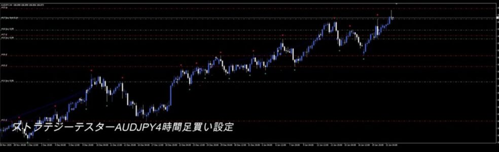 SwingSniperロジックをEA化して検証したAUDJPY4時間足ストラテジーテスターのバックテスト結果