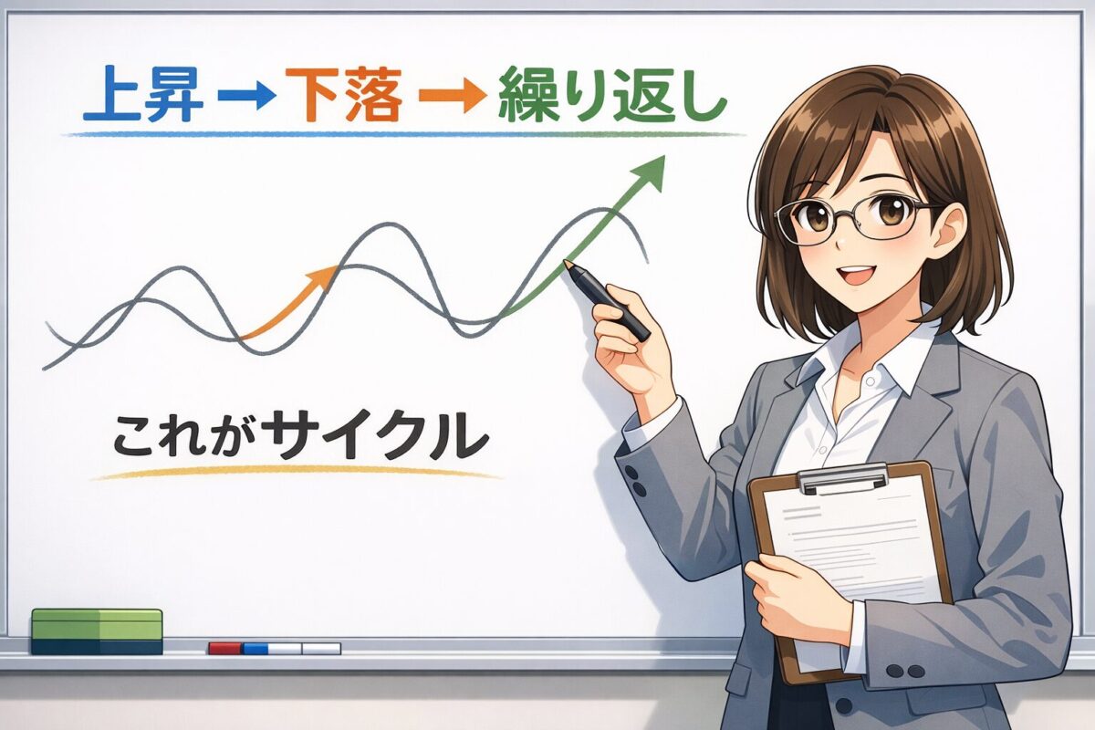 サイクル理論の基本構造を解説する教師風女性のイラスト