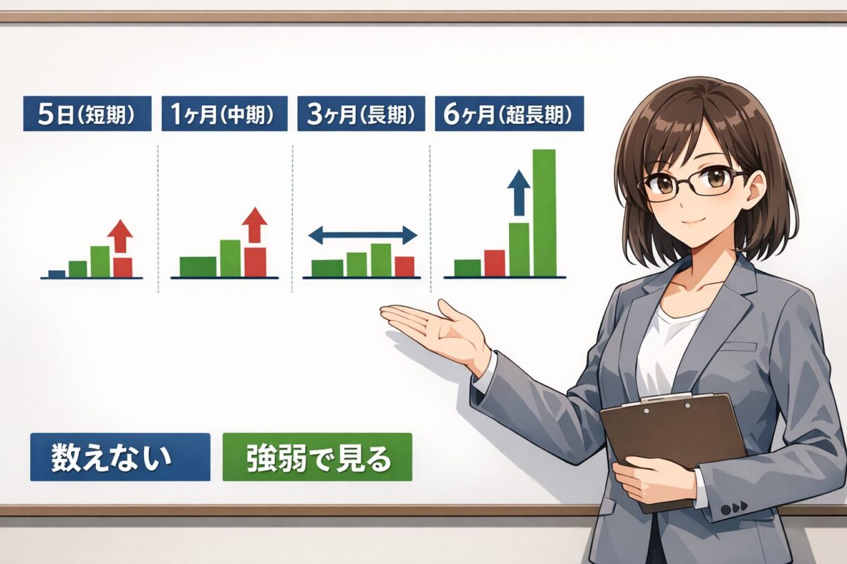 期間固定でサイクルをシンプルに扱う方法を解説するイラスト