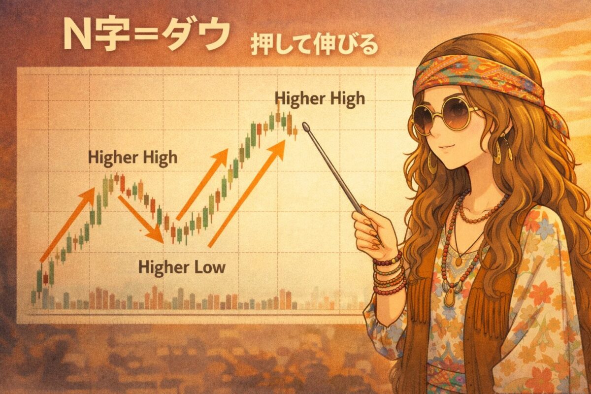 N字パターンとダウ理論の関係を解説するイラスト