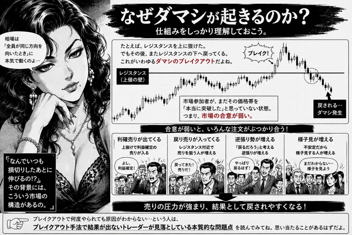 FXブレイクアウトでダマシが起きる原因と市場参加者心理を解説した昭和劇画風イラスト