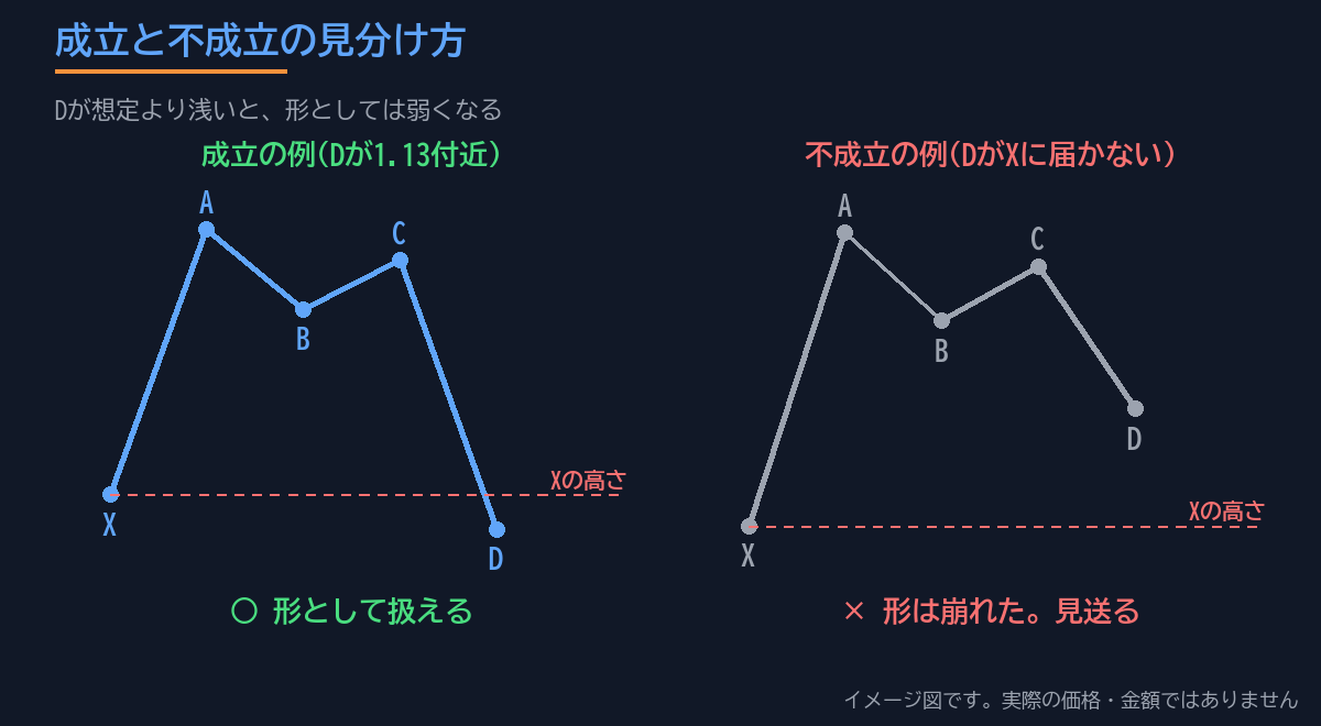 オルタネートバットが成立する形と、成立しない形の比較図