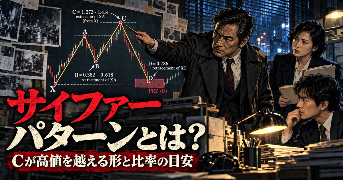 CがAの高値を越え、DがXCの0.786戻しになるサイファーパターンを、3人の特別捜査班が検証する昭和劇画風イラスト。図にはBの0.382〜0.618、Cの1.272〜1.414、Dの0.786、PRZが示され、画像内には「サイファーパターンとは?」「Cが高値を越える形と比率の目安」と書かれている。