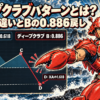 荒波の海岸を背景に、赤いカニ型アーマーのオリジナルヒーロー「カニマン」が、強気のディープクラブパターンの図を指し示す昭和特撮・劇画風アイキャッチ。画像内には「ディープクラブパターンとは?」「クラブとの違いとBの0.886戻し」とあり、通常クラブのBは0.382〜0.618、ディープクラブのBは0.886、DはXAの1.618と比較表示されている。