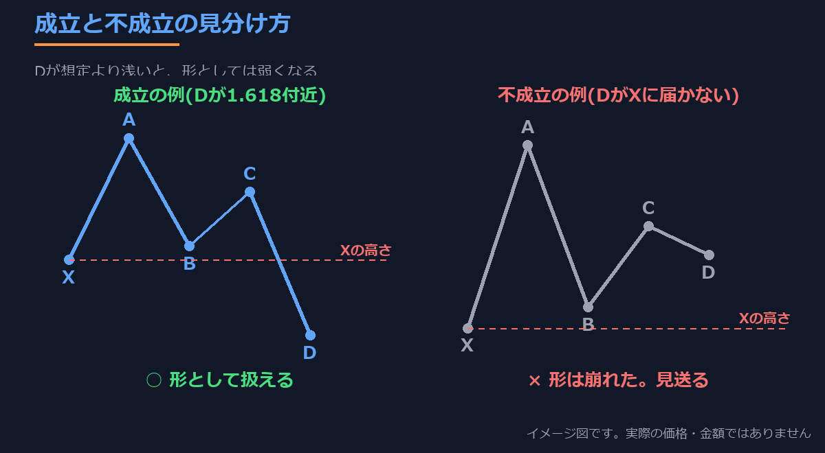 ディープクラブが成立する形と、成立しない形の比較図
