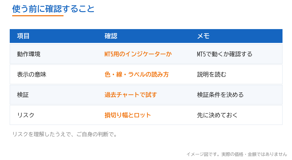使う前に確認することの表。動作環境、表示の意味、検証、リスク