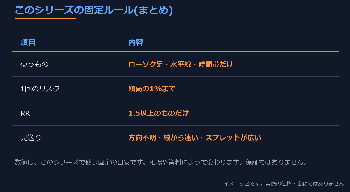 このシリーズの固定ルールを一覧にした表