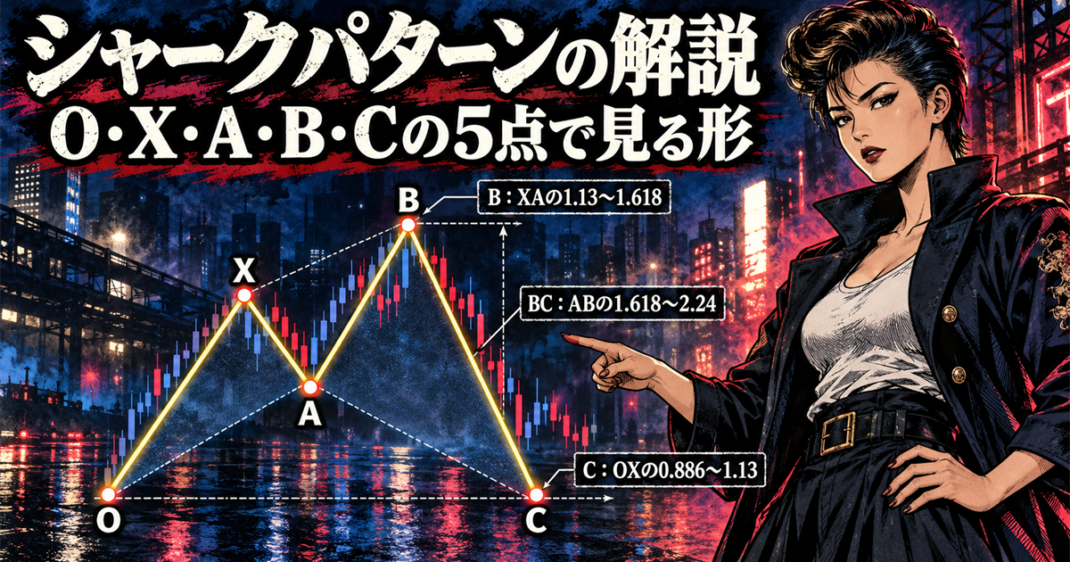 昭和劇画タッチのショートカット・リーゼント風の成人女性が、O・X・A・B・Cの5点で構成された強気のシャークパターンを指し示すアイキャッチ。BはXを越え、CはO付近まで下がる形で、画像内には「シャークパターンの解説」「O・X・A・B・Cの5点で見る形」と、BはXAの1.13〜1.618、CはOXの0.886〜1.13、BCはABの1.618〜2.24という比率目安が表示されている。