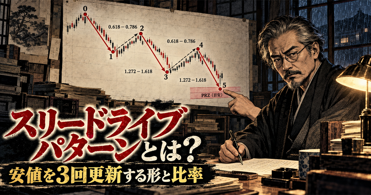 0〜5の6点で安値を3回更新するスリードライブパターンの図を、机に向かう文豪風の男性が指し示す昭和劇画風イラスト。図には修正0.618〜0.786、ドライブ1.272〜1.618、PRZが示され、画像内には「スリードライブパターンとは?」「安値を3回更新する形と比率」と書かれている。